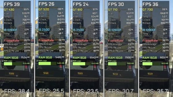 GT 730 vs GT 710 vs GT 610 vs GT 520 vs GT 430 in GTA V