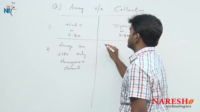 What is the difference between array and collection? | Core Java Interview Questions | Naresh IT смотреть онлайн
