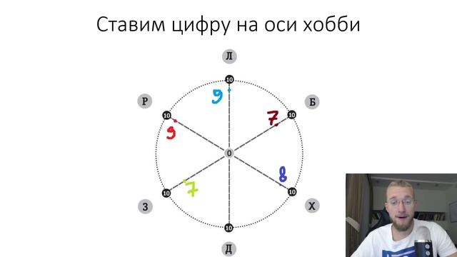Как изменить себя? Конкретная схема. Саморазвитие, мотивация, вот это всё... смотреть онлайн