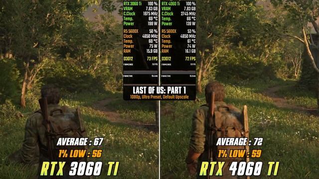 RTX 3060 Ti vs RTX 4060 Ti - How Much Performance Improvement? смотреть онлайн