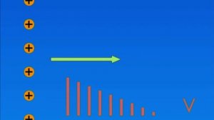 P-n переход в полупроводниках