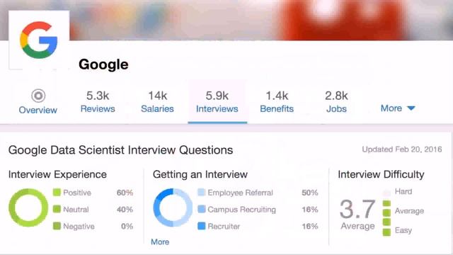Data Warehouse Design Interview Questions - Gif Maker DaddyGif.com (see description) смотреть онлайн