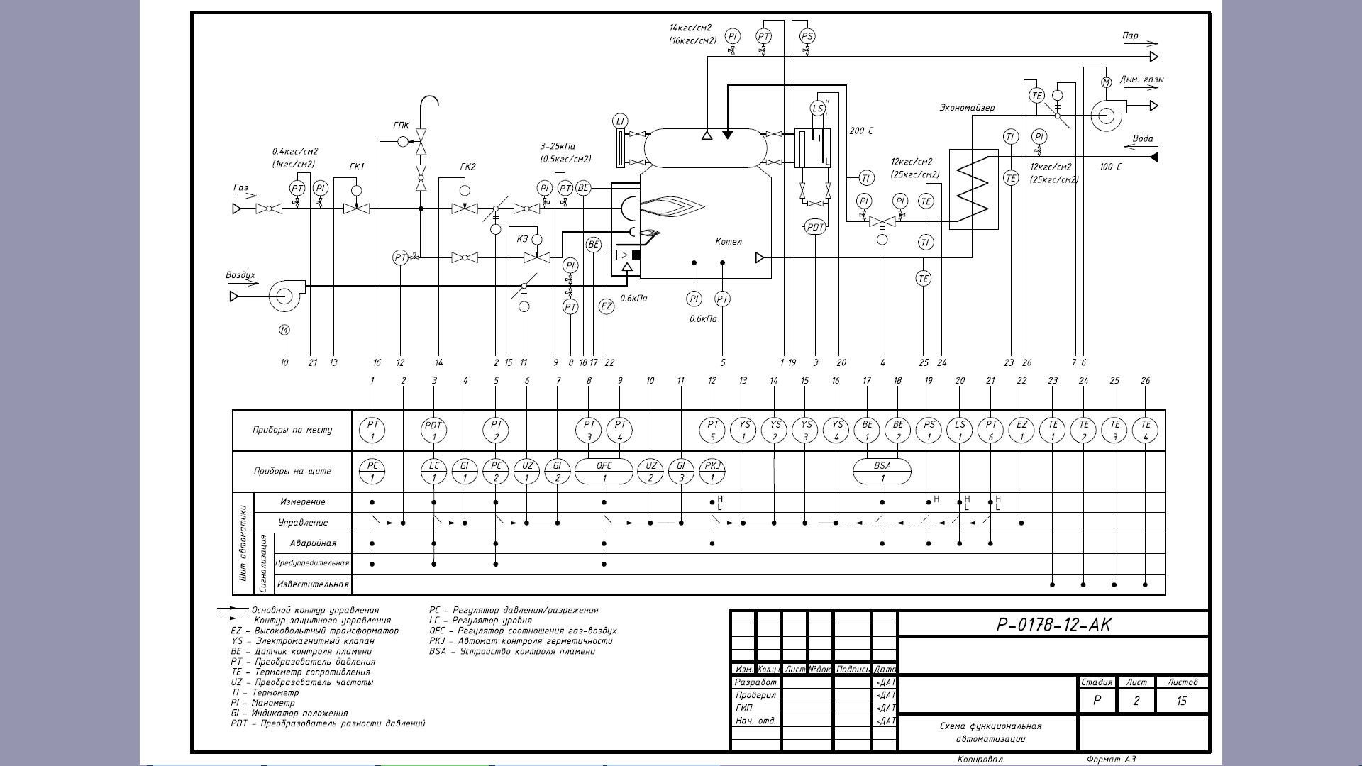 САПР-АСУ: САПР по проектированию АСУ