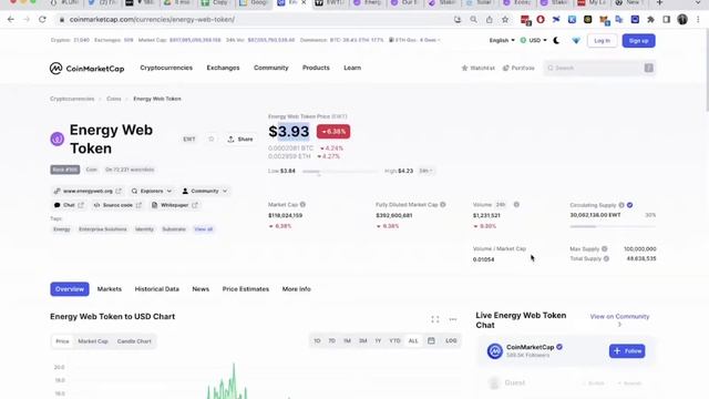 Energy Web Chain обзор проекта. СПЯЩИЙ БЛОКЧЕЙН ГИГАНТ энергетического сектора смотреть онлайн