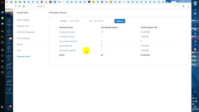 AmoCRM / Статистика по причинам отказа / Доработка амоСРМ смотреть онлайн