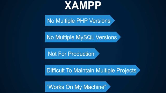 How To Install PHP & What Are Web Servers - PHP 8 Tutorial смотреть онлайн