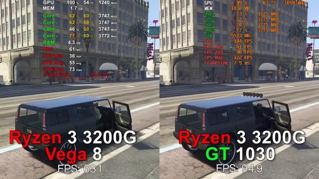 Ryzen 3 3200G Vega 8 vs GT 1030 - Test in 12 Games смотреть онлайн