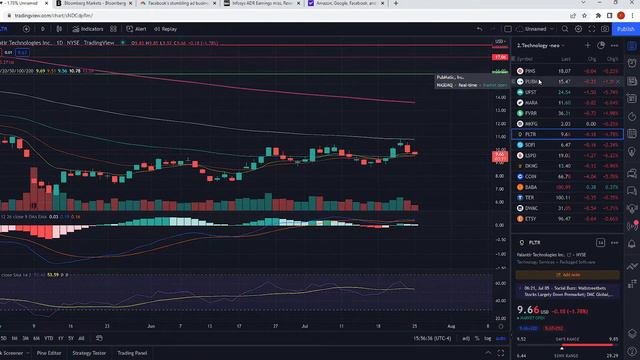 Share Treck - Genomic stocks - End of day LiveStream 25 July 2022 смотреть онлайн