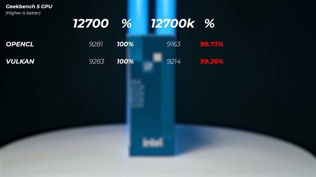 Intel i7 12700 vs 12700k - Is the 'K' version worth it over the 'non-K' ? смотреть онлайн