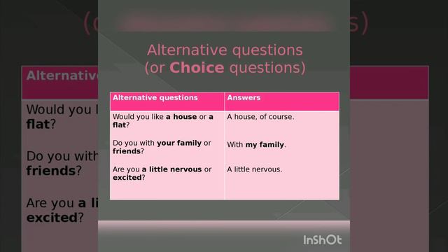 Types of questions смотреть онлайн