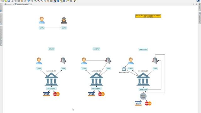 Безопасная оплата банковскими картами в Интернет-магазинах смотреть онлайн