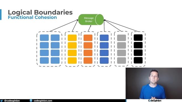 What is Software Architecture? смотреть онлайн