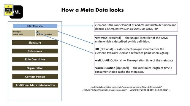 SAML & Azure AD | Demo with Drop Box | Azure AD Gallery Application | Setup SAML authentication смотреть онлайн