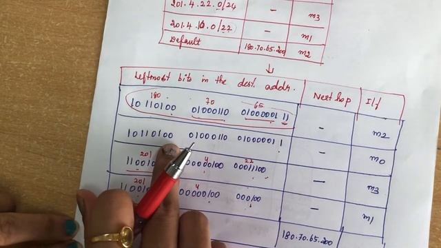 44. #forwardingip Forwarding of IP Packets - Network Layer -Computer Networks смотреть онлайн