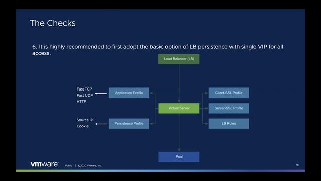 TAM Lab 070 - Creating a Custom Health Check for NSX-T Environments смотреть онлайн