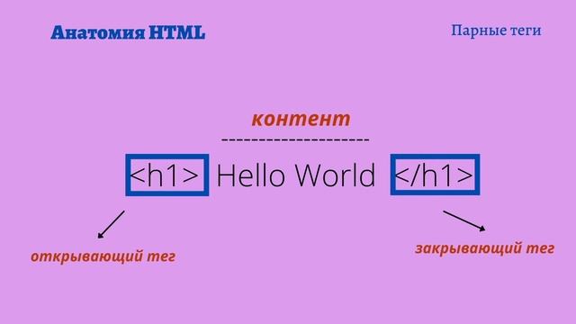 2-1. Introduction to HTML смотреть онлайн