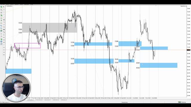 Цена на нефть, золото XAUUSD, фондовый рынок S&P 500. Форекс прогноз на 6 - 7 июня