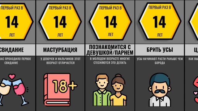 Средний Возраст Для Первого Раза... смотреть онлайн