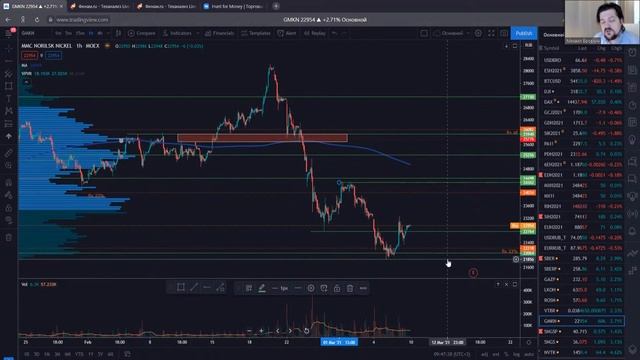 S&P500 идет на перехай | Золото попробует скорректировать падение | Инвест идеи Hunt For Money