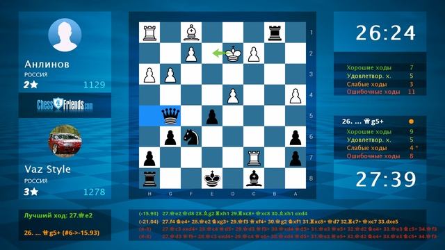 Анализ шахматной партии: Анлинов - Vaz Style, 0-1 (по ChessFriends.com) смотреть онлайн