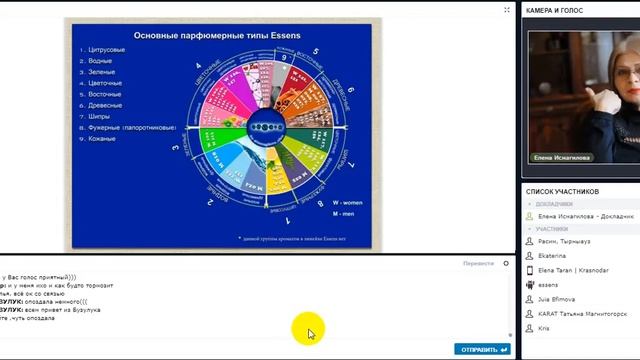 Е Исмагилова  Изучаем классификацию ароматов ESSENS