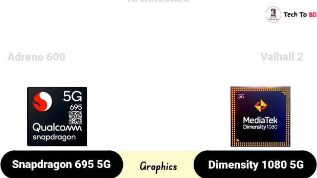 Snapdragon 695 vs Dimensity 1080 | Test & Benchmark! what's better? смотреть онлайн