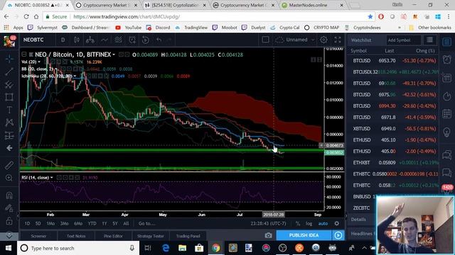 Saturday Night Crypto - 8/4/2018 смотреть онлайн