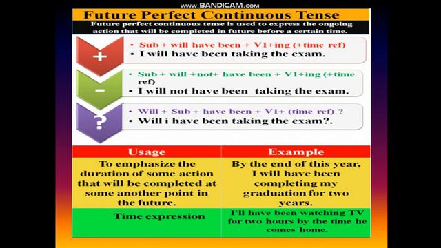 Future Perfect Progressive Tense-Part 10 смотреть онлайн