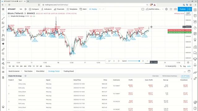 Extending backtesting range for intraday strategies in Tradingview смотреть онлайн