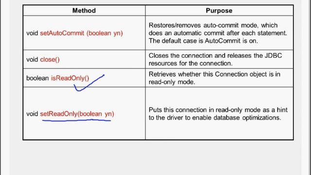 CoreJava Chapter 50 - JDBC API Concepts смотреть онлайн