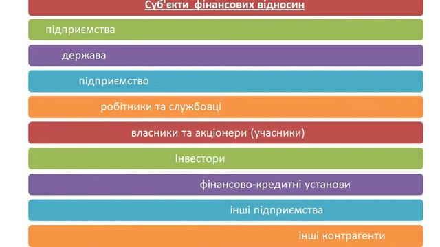 Фінанси підприємств смотреть онлайн