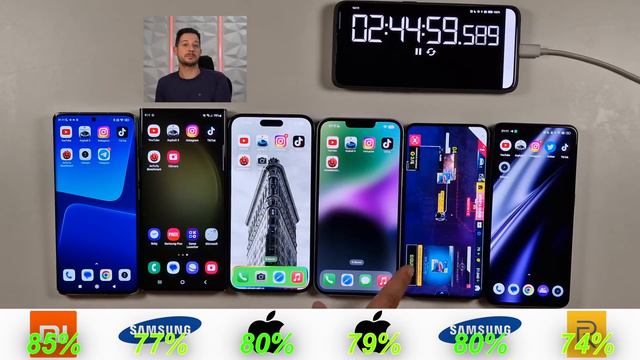 Xiaomi 13 PRO vs iPhone 14 Pro Max y Plus, Galaxy S23 ULTRA y S23 Plus. 🔋 TEST DE BATERIA EXTREMO!! смотреть онлайн
