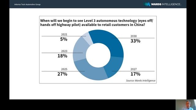 6 Min Webinar Episode 4 China AVs смотреть онлайн
