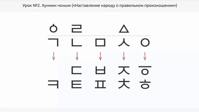 Урок 2 Хунминчоным смотреть онлайн