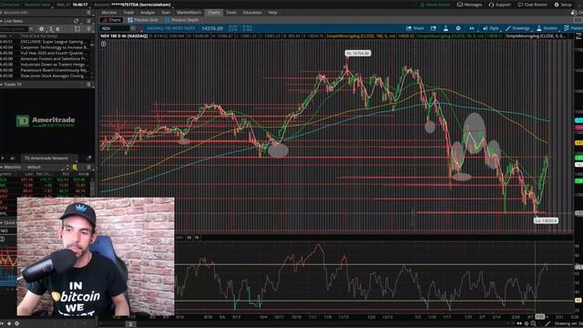 IS THIS CORRECTION OF THE NASDAQ 100 COMPARABLE TO THE DOT-COM BUBBLE?+ NIKE, BTU, ROBLOX, AND QCOM смотреть онлайн