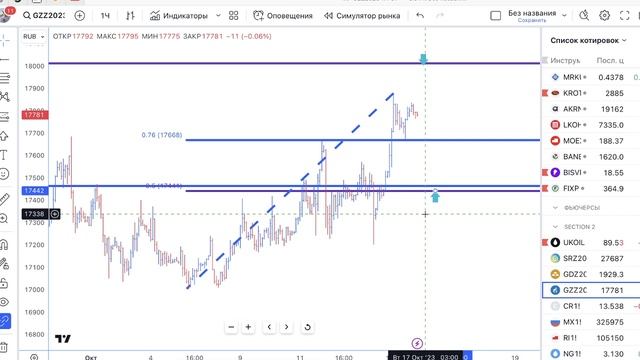 Трейдинг план на 17.10.23 смотреть онлайн