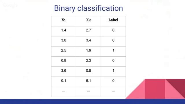 Introduction to Deep Learning with Keras смотреть онлайн