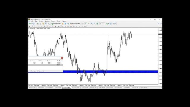 Упустил прибыль на сделке. Хотел заработать +1500 долларов смотреть онлайн