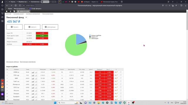 Инвестиционный портфель на 01.10.2023 год. смотреть онлайн