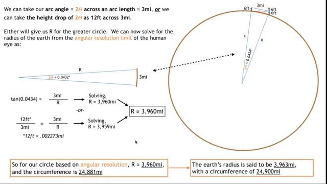 20190411 Angular Resolution, Perspective and Refraction with LifeIs Short LIVE смотреть онлайн