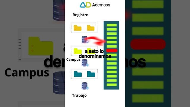 ? Cómo trabajar con microservicios: ¡Las colas de mensajería al rescate! ?? смотреть онлайн