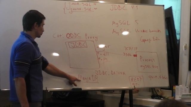 Java Junior August:JDBC#1. Лекция #11 (Часть 1) смотреть онлайн