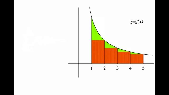 13.10 The integral test - the theorem смотреть онлайн