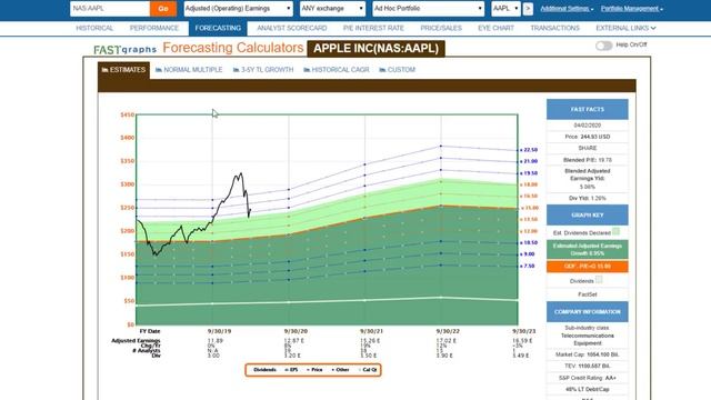 Cisco, Apple and Oracle: Strong Cash Positions Indicate Safe Long-Term Returns | FAST Graphs смотреть онлайн