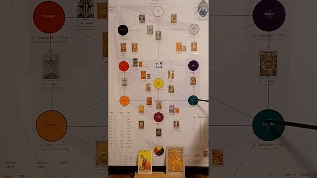 Tarot. The Major Arcana and the paths of return. Strength. смотреть онлайн