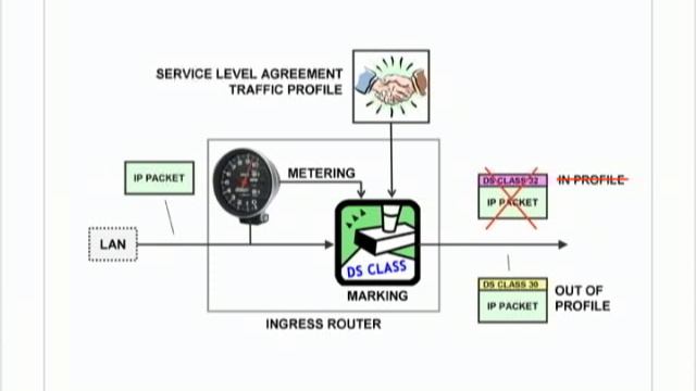 Net Neutrality - not! Traffic Shaping and Traffic Policing смотреть онлайн