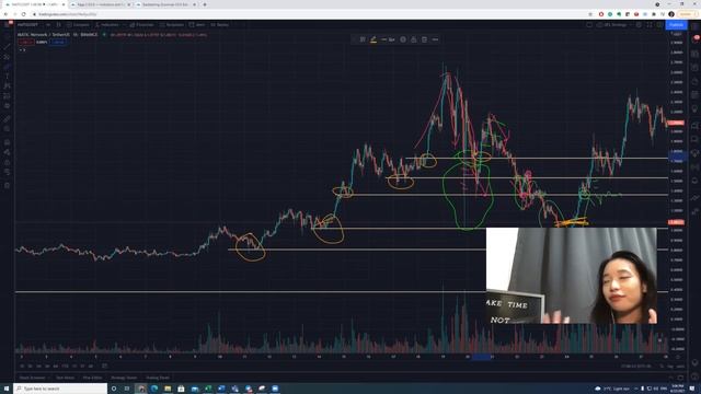 What Is QFL & Why You NEED It For Your 3commas Trading Bots