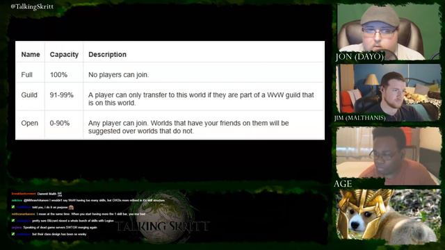 Talking Skritt Ep 157 | Big Changes to WvW, GW2 Contest, Mesmer Balance Tease смотреть онлайн