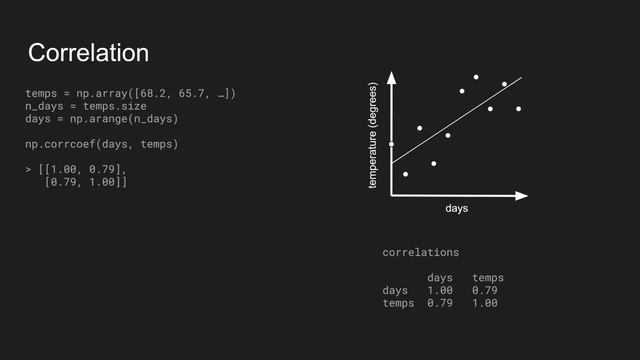 How autocorrelation works смотреть онлайн