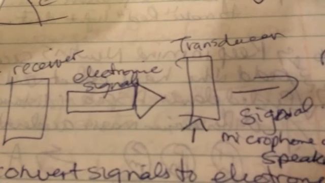 Diagram 196 WOW! Electromagnetic Wave Receiver Transducer смотреть онлайн